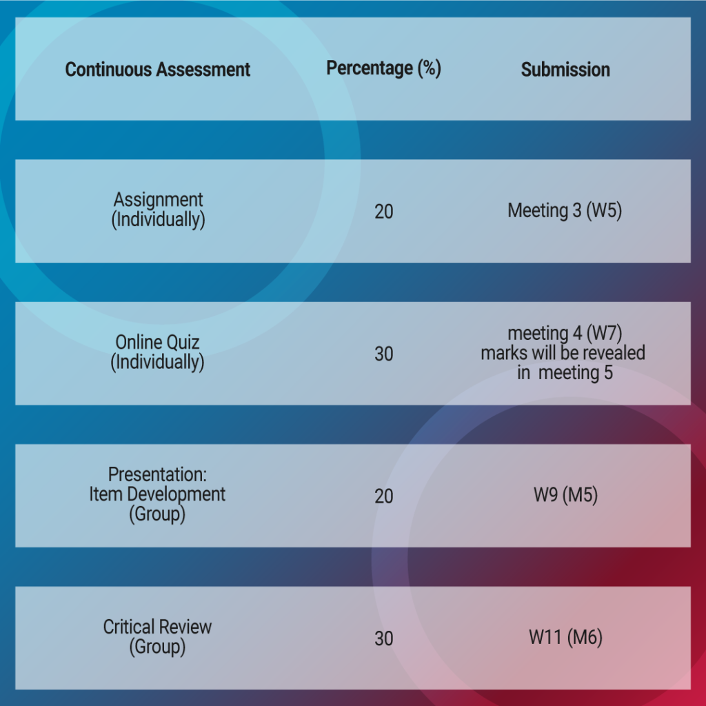 continuopus assignment